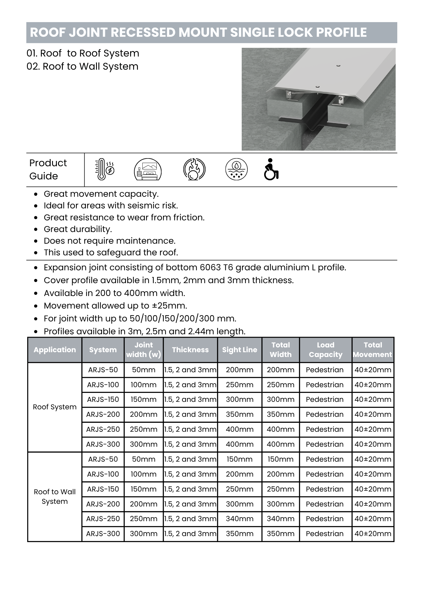 Roof joint recessed mount single lock profile